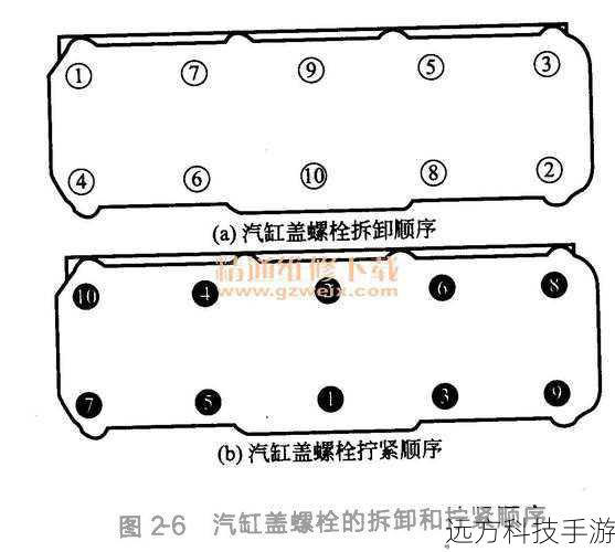 在所有清洁工作完成后,按照拆卸时的顺序反向安装底部盖板和螺丝,确保每个螺丝都紧固到位,但也不要过于用力,以免损伤螺丝孔。