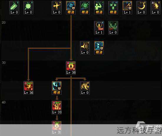 加点方案二:输出最大化型