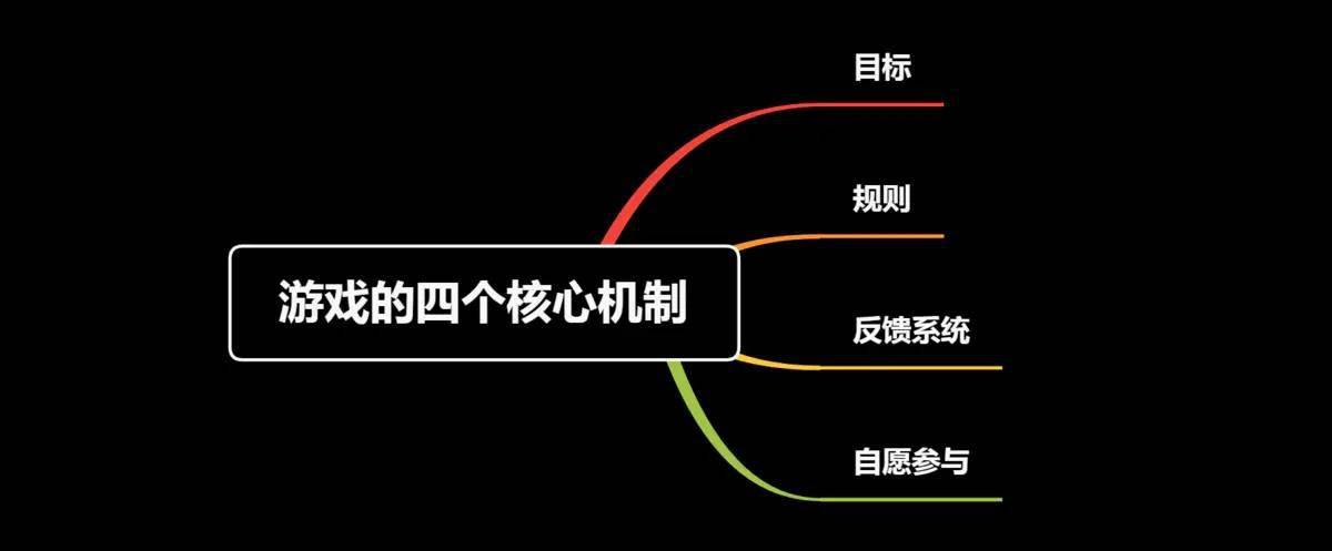 - 首先明确自己的游戏目标,是更注重生存、输出还是两者平衡,根据自己的偏好和游戏风格选择加点方案,喜欢挑战高难度副本的玩家可能更倾向于生存优先型;追求极致输出的玩家则更适合输出最大化型;而希望在各种情况下都能游刃有余的玩家则适合平衡型加点。