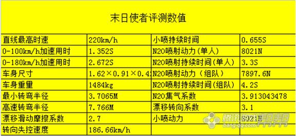 评测问答时间