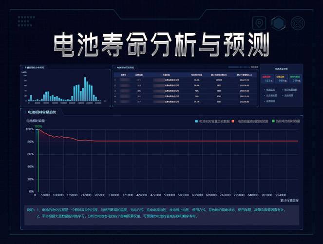 续航无忧:强劲电量,伴你左右