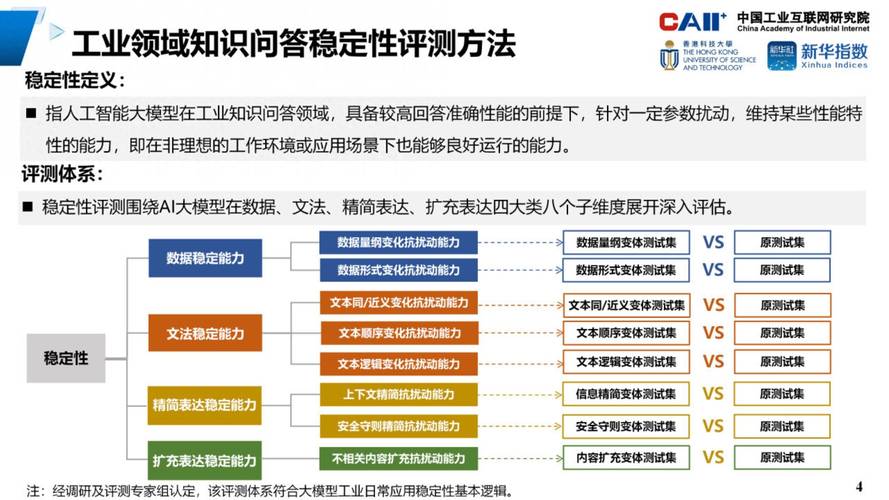 评测问答