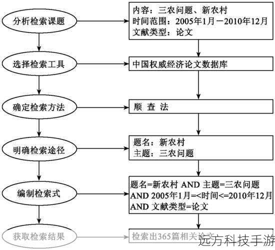 搜索策略与实例