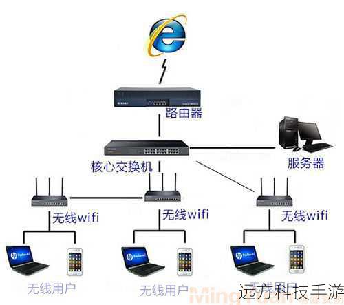 解决方案四:调整网络设置