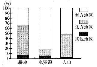 合理规划:根据青蛙的喜好和需求,合理安排资源分配,提高其旅行满意度。