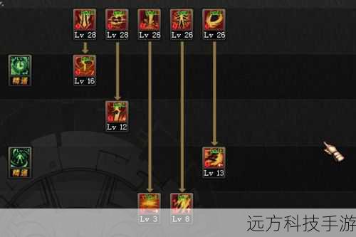 血气唤醒技能在Boss战时使用,最大化技能伤害,实现高效输出。