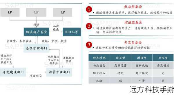 资源投入: