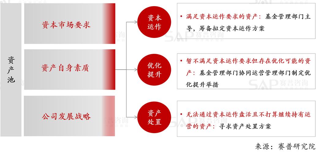 资源投入: