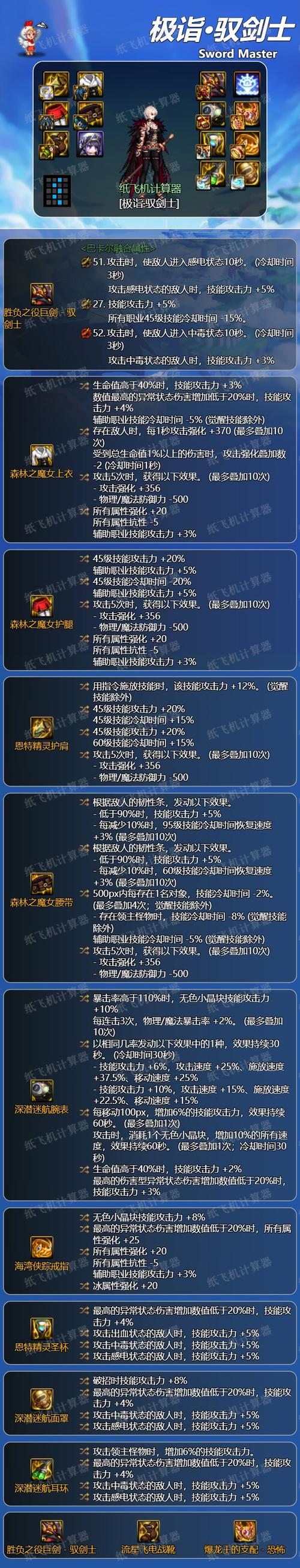 解答:平衡生存能力和输出能力的关键在于装备的选择和技能的搭配,对于剑宗而言,选择增加力量和防御的装备,可以提升生存能力的同时保持较高的输出,而剑魔则可以通过装备上的防御加成,以及技能“暗影领域”的使用,增强自身的生存能力,在技能搭配上,确保有足够多的控制技能和回复技能,既能保证生存,又能持续输出,合理利用技能CD和增益效果,可以在保证输出的同时,维持较高的生存概率。