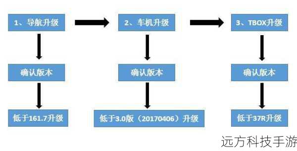 功能详解