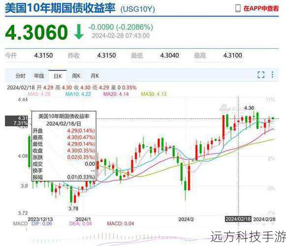 东北大智慧Android版提供了实时的股票行情更新,无论是A股、港股还是美股,都能快速获取最新的价格变动情况,其界面简洁明了,一目了然的图表和数据展示方式,让即使是初学者也能轻松掌握市场动态。