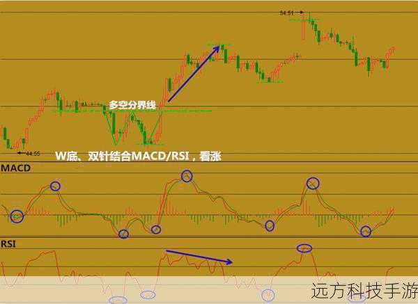 软件内置了丰富的技术分析工具,包括K线图、均线、MACD、RSI等,帮助用户从不同的角度对股票进行深入分析,用户可以根据自己的交易策略,灵活运用这些工具,制定出更为精准的投资决策。