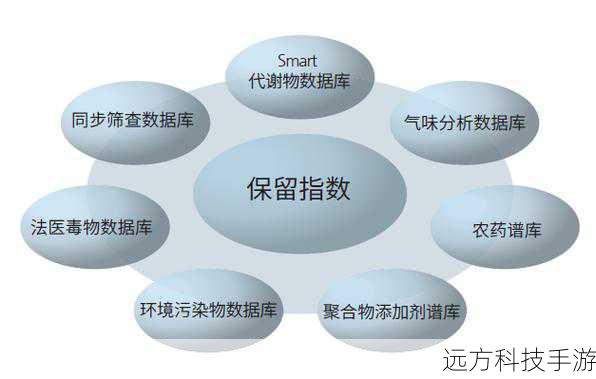 数据库丰富