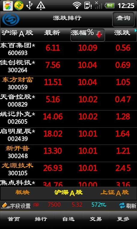 东北大智慧Android版作为一款专业的股票交易辅助工具,不仅提供了全面的市场信息和分析工具,还注重用户体验和个性化需求,是广大股民进行投资决策的得力助手,通过合理利用其功能,结合个人投资策略,可以在复杂多变的市场环境中捕捉到更多机遇。