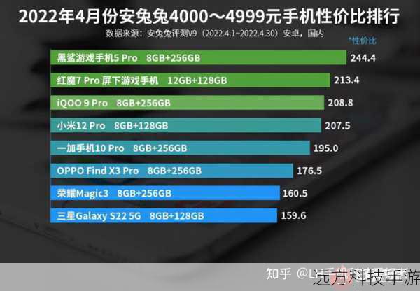 性能配置:旗舰与入门的分水岭