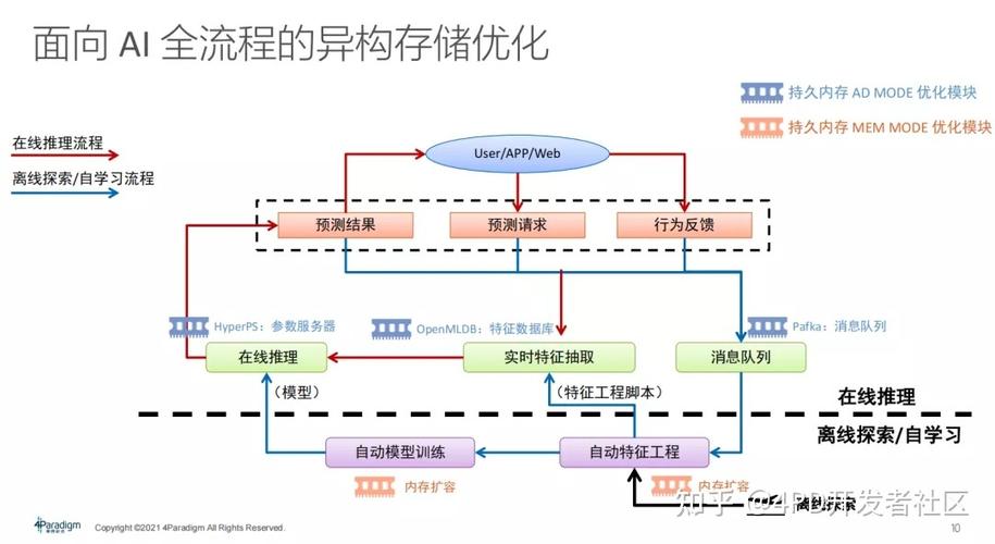 新版本通常包含对系统架构、代码优化以及与硬件兼容性的改进,这些都能在一定程度上提升设备的整体性能,包括启动速度。
