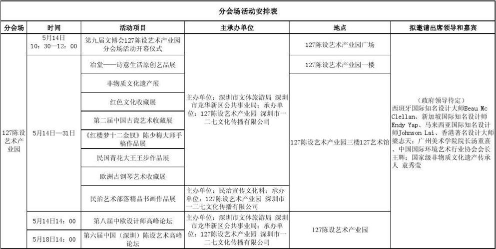 问题 1:怎样才能知道展会的活动安排和礼品领取规则?