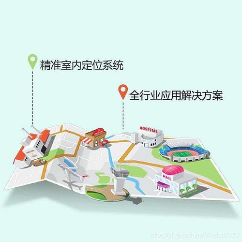 智能评估,精准定位你的优势