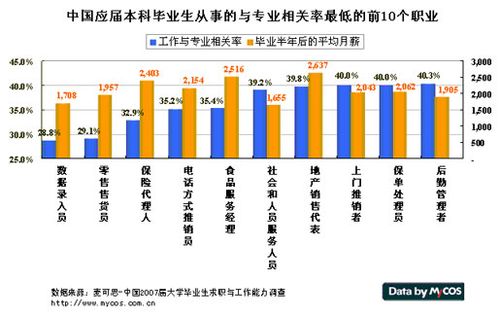 专业选择,往往比院校选择更加令人头疼,毕竟,一个合适的专业将直接影响你未来的职业道路,百度AI志愿助手深知这一点,因此它特别注重专业解析的准确性和全面性,每个专业下,都有详细的介绍、课程设置、就业前景、薪资水平等信息供你参考,更有学长学姐的亲身经历分享,让你从多个角度了解专业的真实面貌,避免盲目跟风或误打误撞。