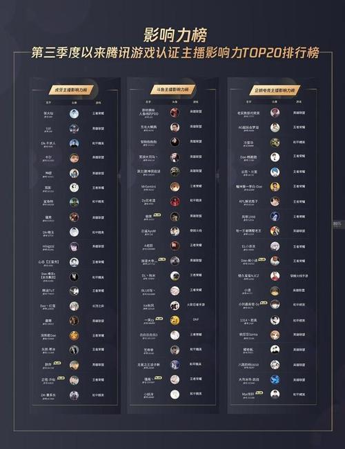 专属称号:彰显身份,增加在游戏中的人气和影响力。