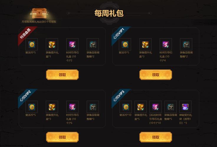 2、VIP特权礼包是否对所有玩家开放?