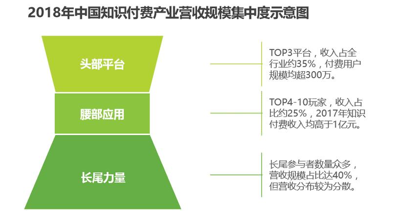 答:具体的付费模式可以关注官方渠道的信息,通常会有多种付费选项,以满足不同玩家的需求。