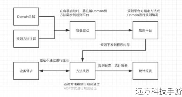 第四步:执行降级操作