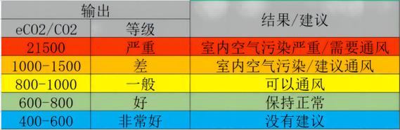 适宜的室内湿度对于提高空气质量同样重要,过于干燥或潮湿的环境都容易滋生细菌和霉菌等有害物质,应根据季节和天气变化及时调整室内湿度,如使用加湿器或除湿器等设备来保持室内湿度的适宜范围。