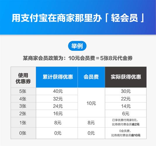 问题 3:新模式免费开放后,后续还会有其他付费内容吗?