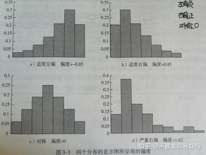统计功能:进行数据平均值、标准差等统计分析。