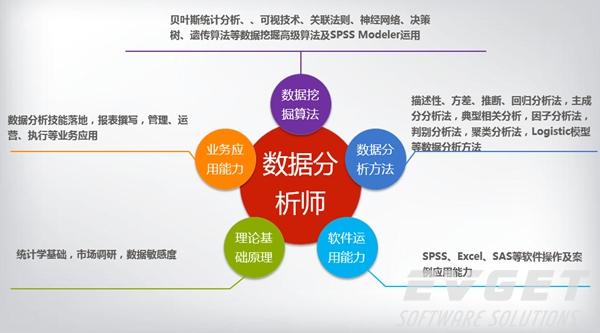 科研:科学家进行数据分析、模型构建时的必备工具。