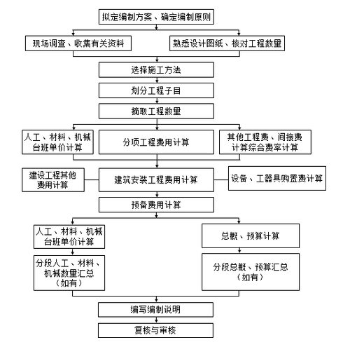 工程:工程师在设计、测试过程中进行复杂计算的辅助手段。
