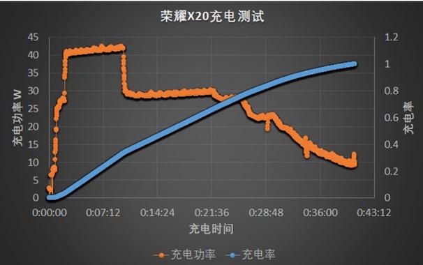 性能配置:满足基本需求,但略显落后