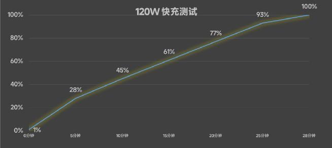 回答: 如果从综合性能、拍照体验、续航能力以及系统更新等方面来看,Redmi K70至尊版无疑更具优势,Redmi K70至尊版搭载了更先进的处理器、更大的内存和存储空间、更高像素的摄像头以及更快的充电技术,能够为用户带来更加流畅、便捷的使用体验,而金立GN105虽然小巧便携,但在性能、拍照和续航等方面都显得较为落后,对于大多数用户来说,Redmi K70至尊版会是更加明智的选择,如果用户对手机性能要求不高,且更喜欢小巧便携的机型,那么金立GN105也是一个不错的选择。