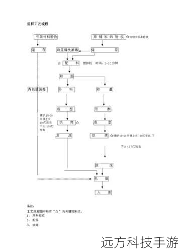 完成步骤详解