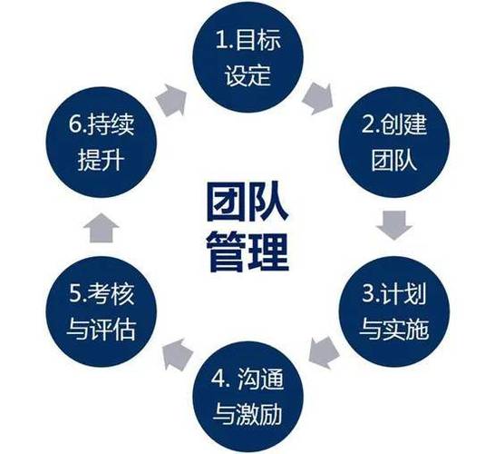 1、团队合作:面对高难度的任务时,组建强大的队伍至关重要,合理分配角色职责,利用团队成员的独特技能和装备优势,可以大大提高任务完成率。