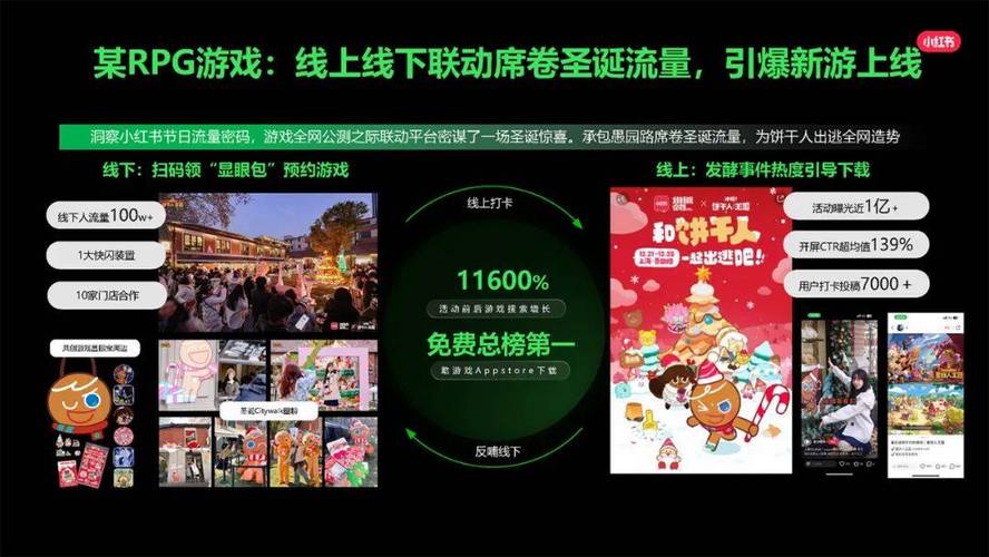 问题一:小红书「游戏新大陆」展的特色是什么?