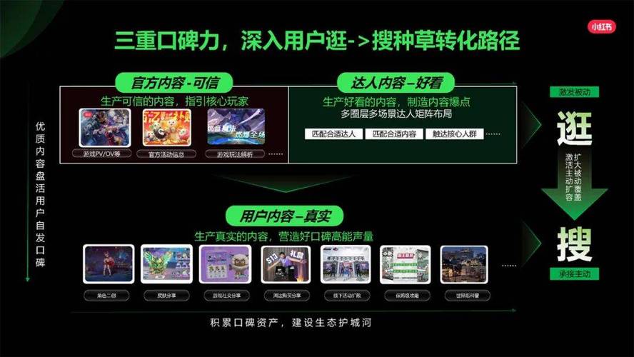 答:小红书举办「游戏新大陆」展的意义在于为游戏爱好者们提供了一个交流和分享的平台,促进了游戏行业的发展和创新,也为独立游戏开发者们提供了更多的机会和展示空间,推动了游戏产业的多元化发展。