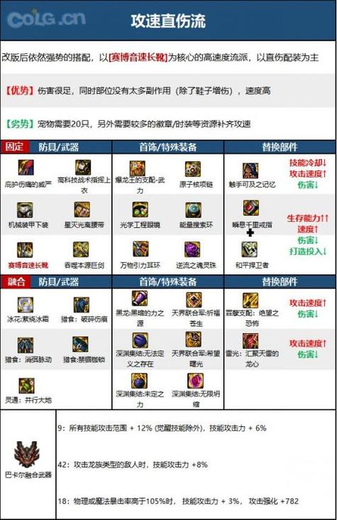 符文配置