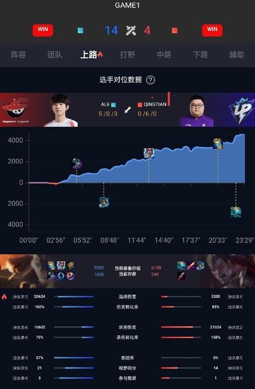Q:兰博在团战中应该如何发挥最大作用?