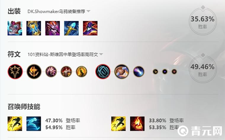 根据对局的不同,可以灵活调整符文配置,在面对高爆发英雄时,可以考虑将主系改为电刑,提高爆发伤害;在对抗控制型英雄时,选择征服者,增加持续作战能力,根据队伍战术需求和个人喜好调整副系符文,以达到最佳的对线和团战表现。