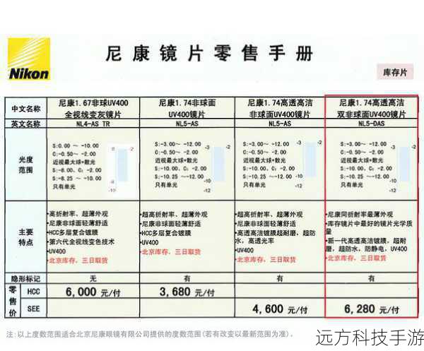 尼康D5，深度剖析专业级单反的价格定位与卓越性能