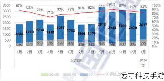 尼康D5的价格因市场波动、促销活动及销售渠道的不同而有所差异,根据最新的市场信息,尼康D5单机身的价格大致在3.75万元至5.89万元之间,具体价格还需根据购买时的实际情况而定,在一些电商平台上,如苏宁易购,尼康D5搭配特定镜头的套装价格也有所不同,但总体而言,其价格区间相对稳定。