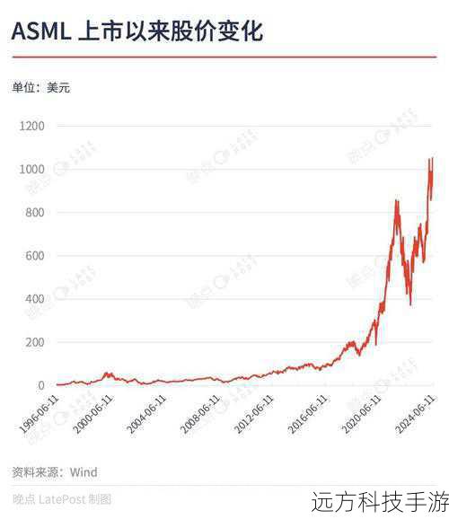 问:尼康D5的价格会随着时间的推移而下降吗?