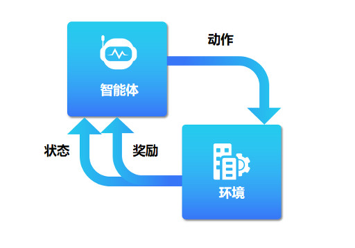 问题3:如何在经济压力下优化神器获取和强化策略?