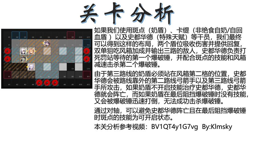 1. 关卡分析与准备
