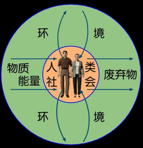 环境特点: