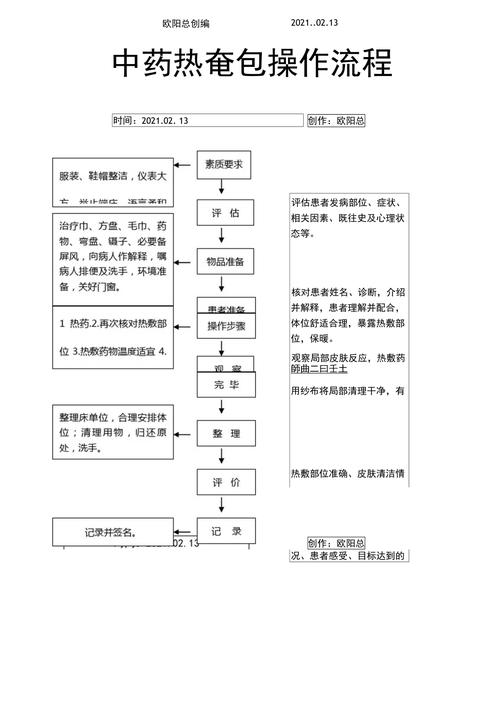 2. 具体步骤与操作技巧