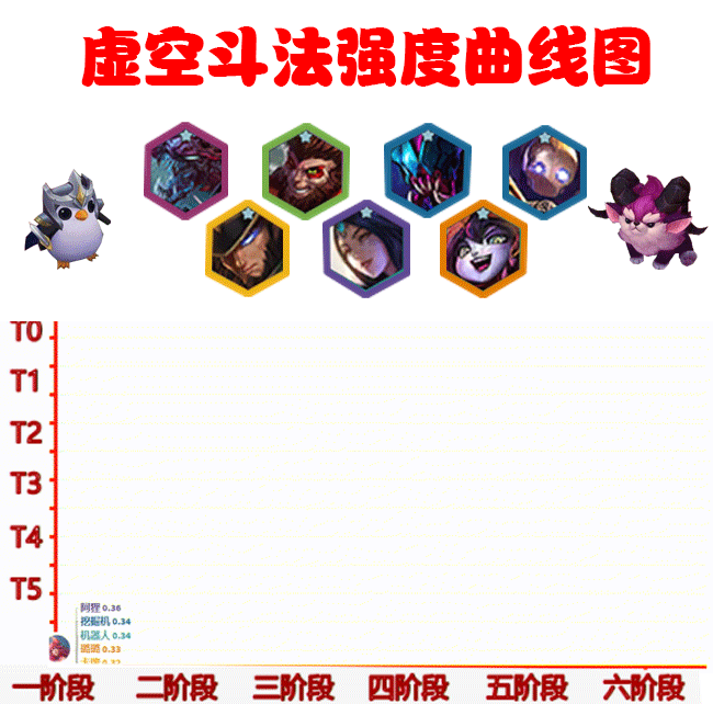 金铲铲之战，虚空斗法挖掘机玩法全解析