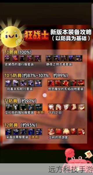 战神4套装深度解析,最强防具搭配全攻略